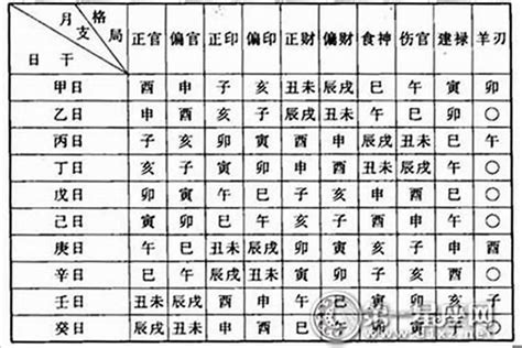 命 硬|从八字上看，哪些特征算得上“命硬”呢？